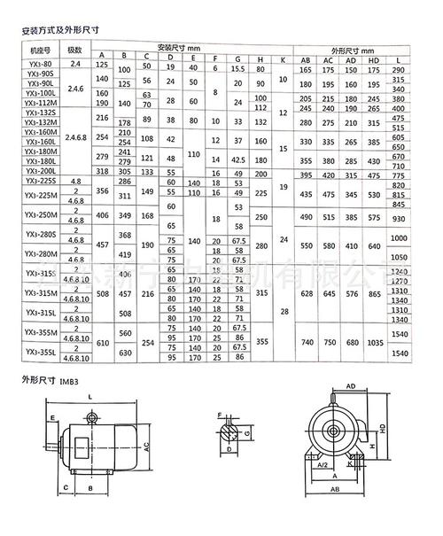 2kw三相異步電機(jī)現(xiàn)貨批發(fā) 電動(dòng)機(jī)廠家直供，選型與采購(gòu)指南